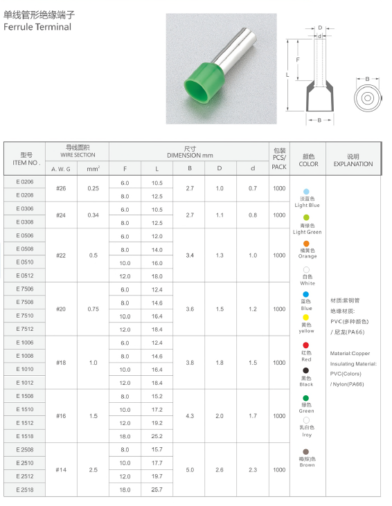 Ferrule Terminal